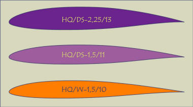 DS-Profile