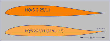 Beljajew BP 3, Profile, cc H. Quabeck