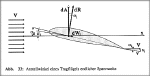 Anstellwinkel des Flgels