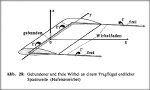 Hufeisenwirbel