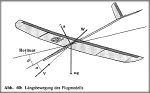 Lngsbewegung