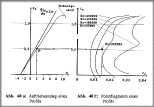 Polardiagramm