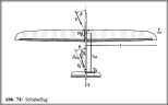 Schiebeflug