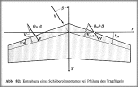 zur Entstehung des Schieberollmomentes