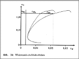 Widerstands-Auftriebs-Polare