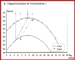 Windenstart, Bestimmung der Endgeschwindigkeit des Modells am Seil