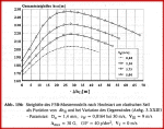 Windenstart, Gesamtsteighhedes Modells